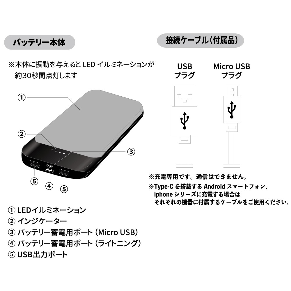 モバイルバッテリー ナゴヤ・ディビジョン／  ヒプノシス